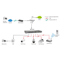 LevelOne FEP-1612 - Switch - 16 x 10/100 (PoE)