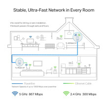 TP-LINK TL-WPA8631P KIT V3 Wi-Fi Kit - Pacchetto di adattatori Powerline 1GbE, HomePlug AV (HPAV)