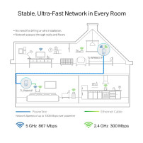 TP-LINK TL-WPA8631P KIT V3 Wi-Fi Kit - Pacchetto di adattatori Powerline 1GbE, HomePlug AV (HPAV)