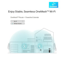 TP-LINK TL-WPA8631P KIT V3 Wi-Fi Kit - Pacchetto di adattatori Powerline 1GbE, HomePlug AV (HPAV)