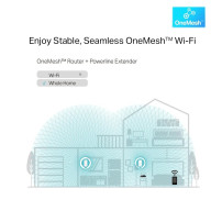 TP-LINK TL-WPA8631P KIT V3 Wi-Fi Kit - Pacchetto di adattatori Powerline 1GbE, HomePlug AV (HPAV)