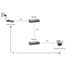 LevelOne POR-0100 PoE Repeater - Ripetitore - 100Mb