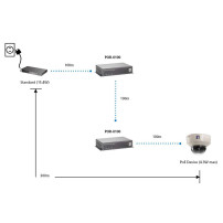 LevelOne POR-0100 PoE Repeater - Ripetitore - 100Mb