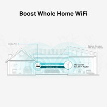 TP-LINK RE550 - Estensore di copertura Wi-Fi - Wi-Fi