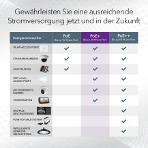Netgear Plus GS305EP - Switch intelligente - 5 x 10/100/1000 (4 PoE+)