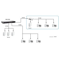 LevelOne FSW-1650 - Switch - non gestito - 16 x