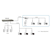 LevelOne FSW-2450 - Switch - 24 x 10/100 - Desktop