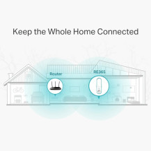 TP-LINK RE365 - Estensore di Raggio Wi-Fi - 1GbE