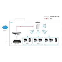 LevelOne WAP-8121 - Access Point - Wi-Fi 5 - 2,4 GHz