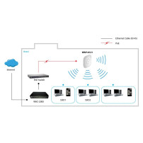 LevelOne WAP-8121 - Access Point - Wi-Fi 5 - 2,4 GHz