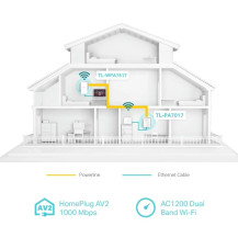 TP-LINK TL-WPA1000 KIT V1 - Powerline-Adattatore-Kit 1GbE, HomePlug AV (HPAV)