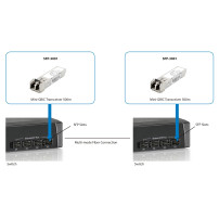 Livello Uno SFP-3001 - SFP (Mini-CIAO)-Trasmettitore ricevitore (Transceiver)-Modulo