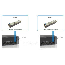 Livello Uno SFP-3611 - SFP (Mini-CIAO)-Trasmettitore ricevitore (Transceiver)-Modulo