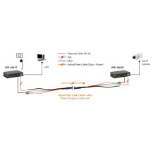 LevelOne PFE-1014R - Estensore di rete - GbE