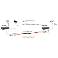 LevelOne PFE-1014R - Estensore di rete - GbE