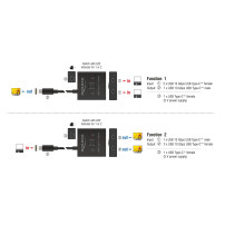Divertitore/Switch video da Delock - 10 Gbps, bidirezionale