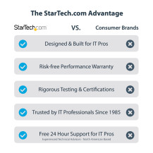 StarTech.com Startech 4-Port 2.5 Gbit PCIe Netzwerkkarte