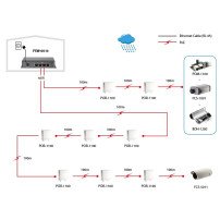 Livello Uno FSW-0513 - Switch - 4 x 10/100 (PoE)