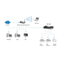 LevelOne FPS-1033 - Server di stampa - USB 2.0/parallelo