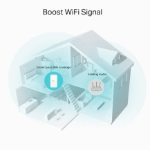 TP-LINK AC1200 Mesh WLAN Repeater, Ripetitore di Rete, 867 Mbit/s, Wi-Fi, Ethernet/LAN, Bianco
