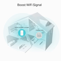 TP-LINK AC1200 Mesh WLAN Repeater, Ripetitore di Rete, 867 Mbit/s, Wi-Fi, Ethernet/LAN, Bianco