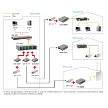 LevelOne Web Smart Series FVS-3800 - Convertitore di media - LAN 100Mb - 10Base-T, 100Base-TX, 100Base-X - RJ-45 / SFP (mini-GBI
