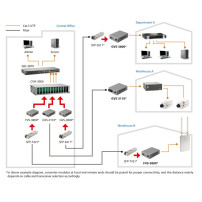 LevelOne Web Smart Series FVS-3800 - Convertitore di media - LAN 100Mb - 10Base-T, 100Base-TX, 100Base-X - RJ-45 / SFP (mini-GBI