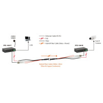 LevelOne PFE-1101T Estensore PoE su Fibra Ibrida