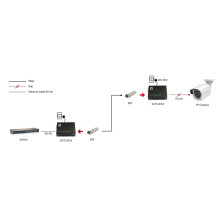 LevelOne Convertitore di Medioportata RJ45 a SFP Gigabit, 802.3bt 90W PoE PSE, 1000 Mbit/s, IEEE 802.3, IEEE 802.3ab, IEEE 802.3
