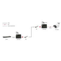 LevelOne Convertitore di Medioportata RJ45 a SFP Gigabit, 802.3bt 90W PoE PSE, 1000 Mbit/s, IEEE 802.3, IEEE 802.3ab, IEEE 802.3