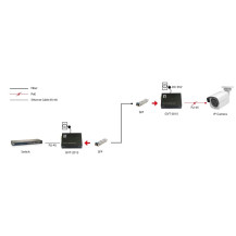 LevelOne RJ45 a SFP-Gigabit-Medienkonverter, 802.3bt 60W PoE PSE, 1000 Mbit/s, IEEE 802.3, IEEE 802.3ab, IEEE 802.3af, IEEE 802.