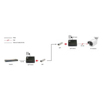 LevelOne RJ45 a SFP-Gigabit-Medienkonverter, 802.3bt 60W PoE PSE, 1000 Mbit/s, IEEE 802.3, IEEE 802.3ab, IEEE 802.3af, IEEE 802.