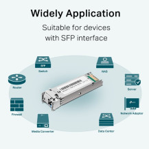 TP-LINK TL-SM321B-2 V1 - Modulo trasmettitore SFP (Mini-GBIC) - GbE - 1000Base-BX - LC/UPC monomodo - fino a 2 km - 1310 (TX)