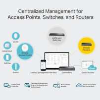 TP-LINK Omada OC300 - Dispositivo di gestione della rete
