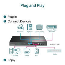 TP-LINK Omada TL-SG1218MP V5 - Switch - 16 x 10/100/1000 (PoE+)