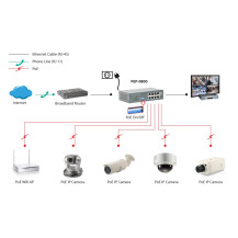 LivelloUno FEP-0800 - Switch - senza gestione - 8 x 10/100 (PoE)