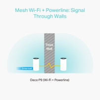 TP-LINK Deco P9 - Sistema WLAN - (3 Router)