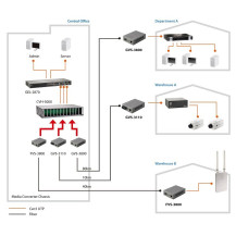LevelOne Web Smart Series FVS-3120 - Convertitore di media