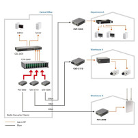LevelOne Web Smart Series FVS-3120 - Convertitore di media