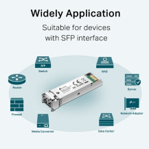 TP-LINK TL-SM311LM V4 - Modulo trasmettitore SFP (Mini-GBIC)