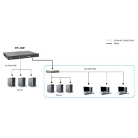 LevelOne GTL-2881 - Switch - L3 Lite - gestito - 24 x 10/100/1000 + 2 x 10 Gigabit SFP+ (Uplink)
