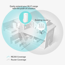 TP-LINK RE200 - Estensore di copertura Wi-Fi - Wi-Fi