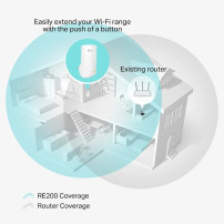 TP-LINK RE200 - Estensore di copertura Wi-Fi - Wi-Fi