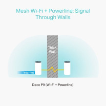 TP-LINK Deco P9 - V2 - Adattatore Powerline - (2 Router)