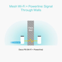 TP-LINK Deco P9 - V2 - Adattatore Powerline - (2 Router)