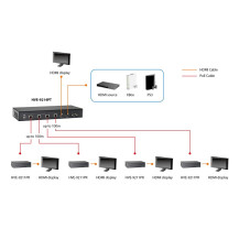 LevelOne HVE-9211PR Ricevitore HDMI su Cat.5