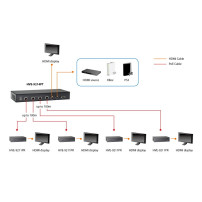 LevelOne HVE-9211PR Ricevitore HDMI su Cat.5