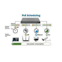 Intellinet Switch - L3 - gestito - 48 x 10/100/1000 (PoE+)