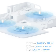 TP-LINK Deco X10 V1 - Sistema WLAN - (3 Router)
