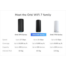 Netgear Orbi 870 Serie RBE873 - Sistema WLAN - (Router, 2 estesi)